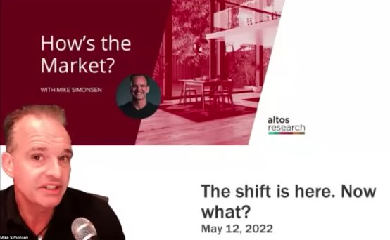 Mike Simonsen – CEO of Altos Research